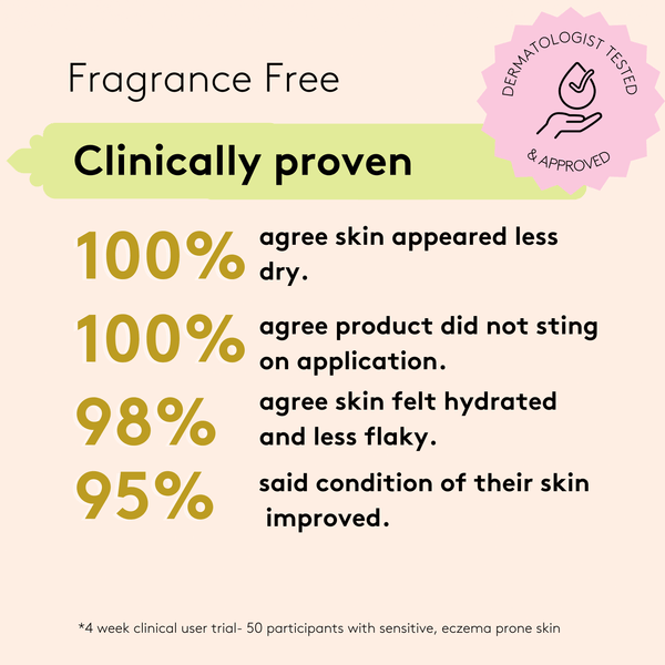 Sensitive Skin & Scalp Bundle