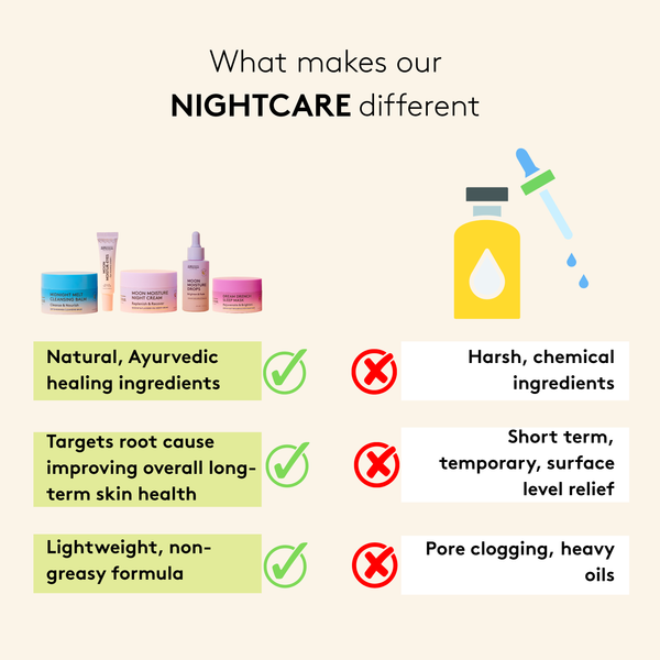 Ultimate Night Care Set