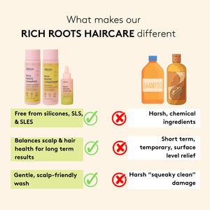 Rich Roots Haircare Growth Kit
