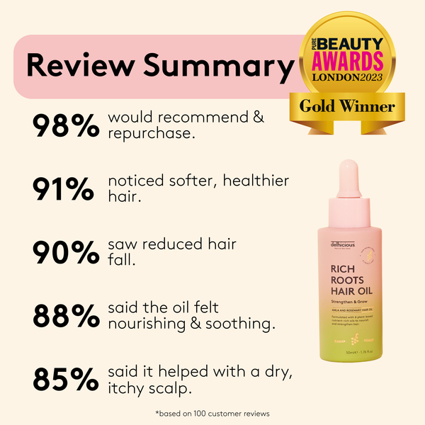 Rich Roots Haircare Growth Kit