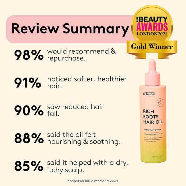 Hair & Scalp Saviour Set