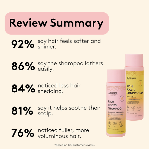 Rich Roots Haircare Growth Kit
