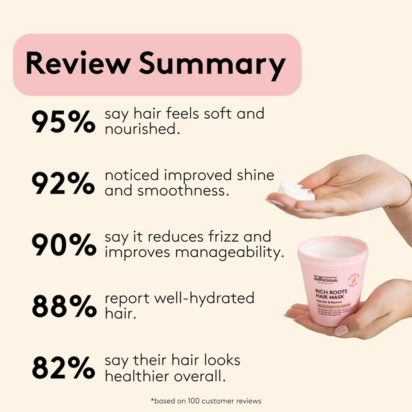 Rich Roots Repair & Restore Kit