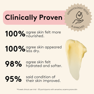 Sensitive Skin & Scalp Bundle