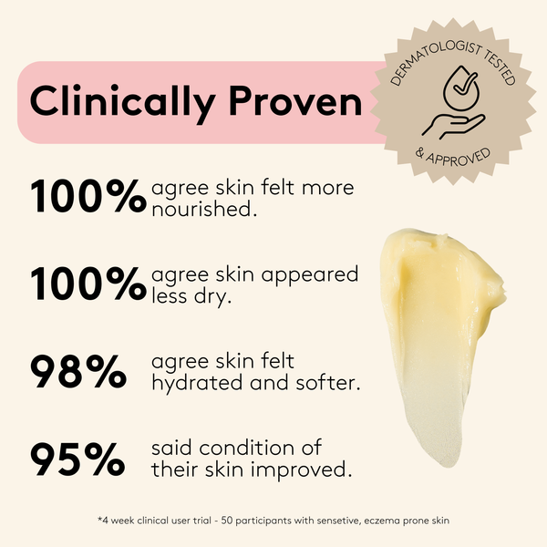 Sensitive Skin & Scalp Bundle