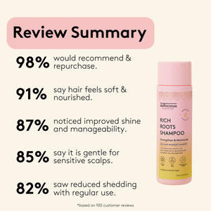 Scalp Psoriasis Relief Kit