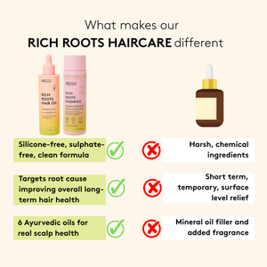 Rich Roots Good Hair Day Duo - Prewash Oil & Shampoo Set