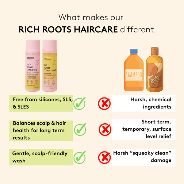 Rich Roots Shampoo & Conditioner Set