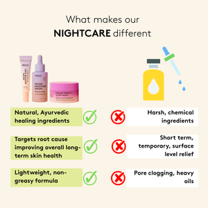 Night Care Starter Kit