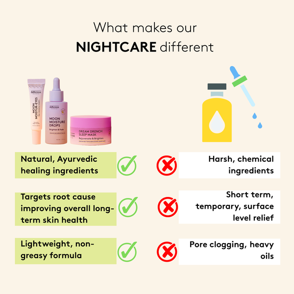 Night Care Starter Kit