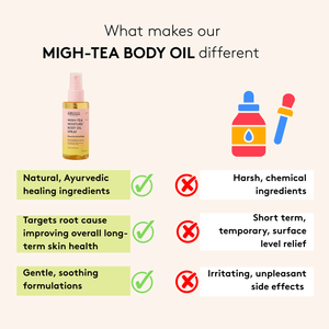 Migh-Tea Moisture Body Oil Spray