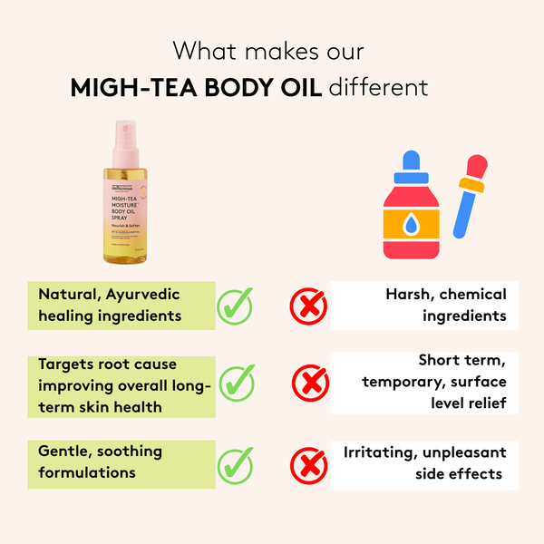 Migh-Tea Moisture Body Oil Spray
