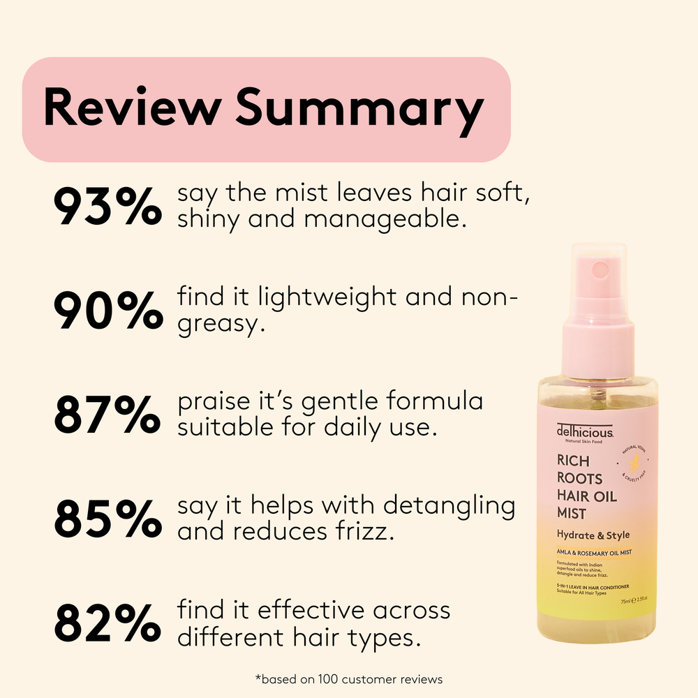 Rich Roots 5-In-1 Hair Oil Mist Leave in Conditioner