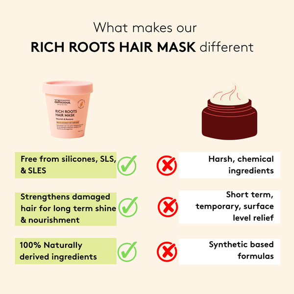Hair Roots Mask Rich Roots 3-in-1 Hair Mask | Hair Care Products | Delhicious