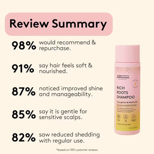 Rich Roots Strengthen & Grow Shampoo